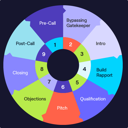 The B2B Cold Calling Handbook_hero The B2B Cold Calling Handbook_hero